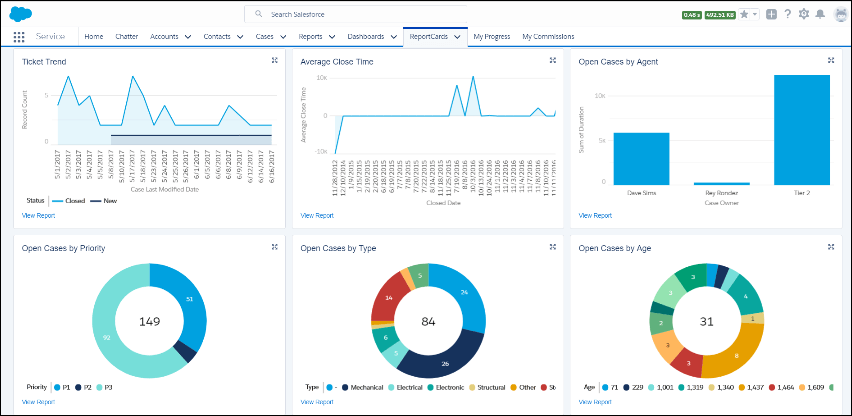 Top 10 Salesforce Apps and Integrations for Universities | DonorSearch