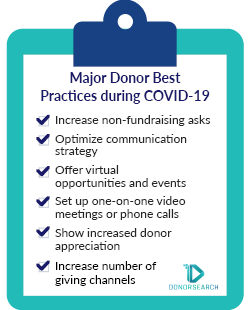 Major Donor Fundraising 13 Effective Strategies For Donorsearch