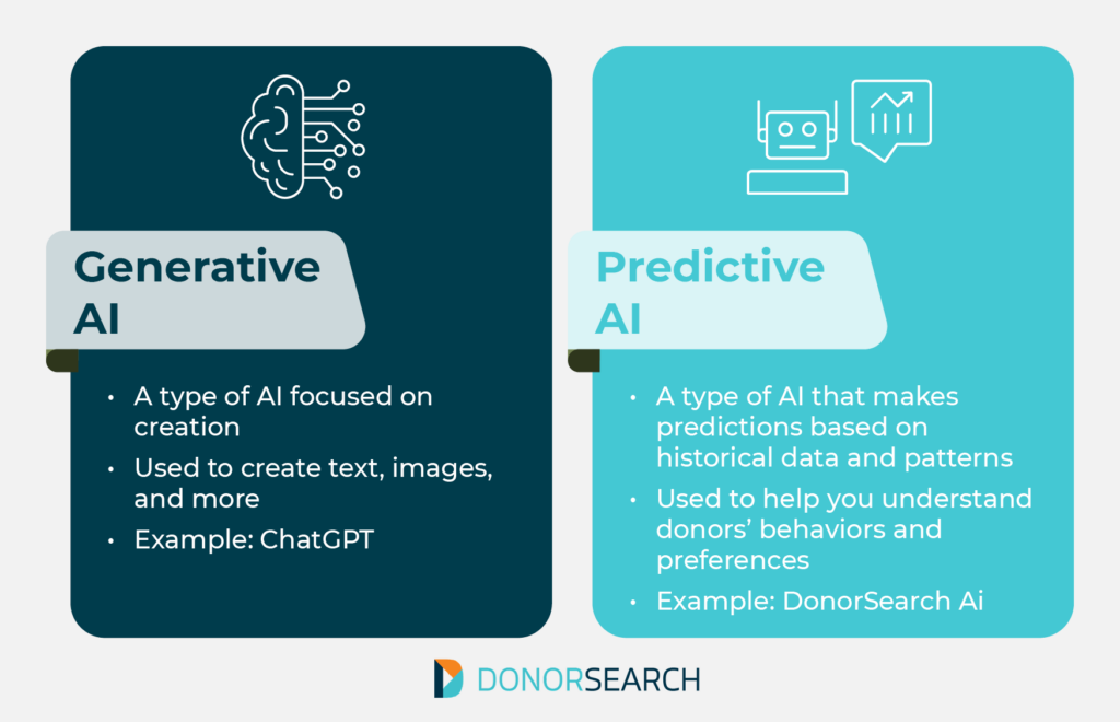 A table providing an overview of generative vs. predictive AI for nonprofits, which is explained below.